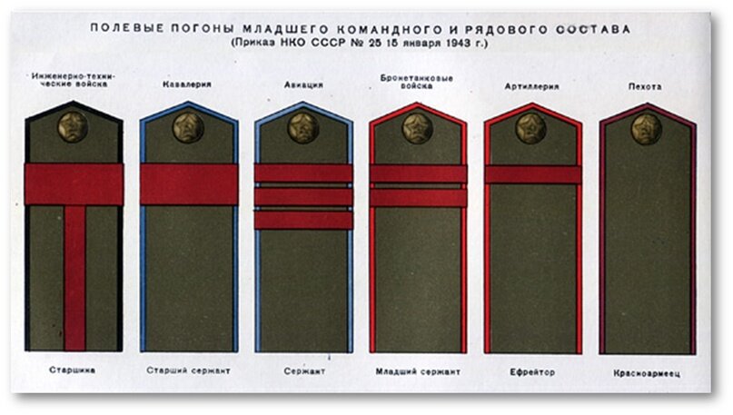 Знаки отличия ссср