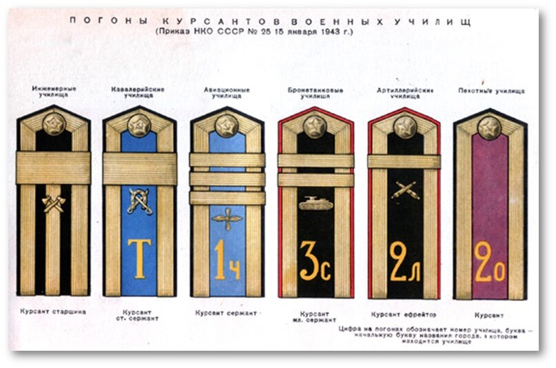 Погоны армии СССР после 1943. Воинские звания СССР после 1943. Погоны в Советской армии после 1943. Введение погон в РККА.