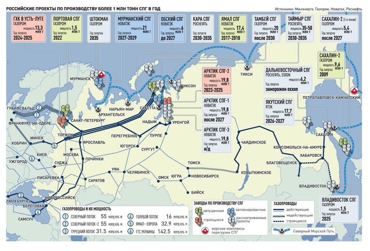 Карта СПГ проектов Газпрома, Новатэка, Роснефти и ЯТЭК | Факториал удачи |  Дзен