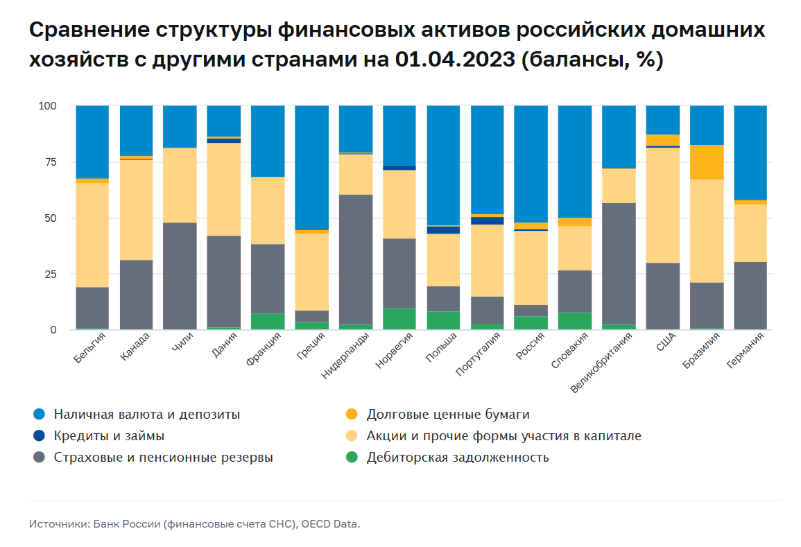 Какие страны сегодня с россией