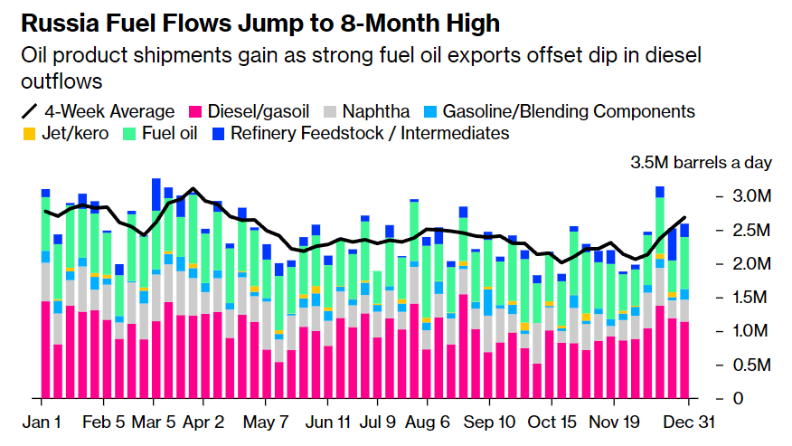 Сегодня в выпуске:  — Какая инфляция у нас будет по итогам года? — Страна — бензоколонка — Про наши с вами сбережения — На сколько лет американскому пенсионеру хватит 1 млн.баксов?-8