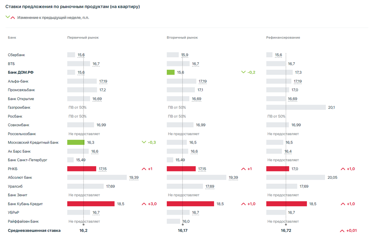 Сегодня в выпуске:  — Какая инфляция у нас будет по итогам года? — Страна — бензоколонка — Про наши с вами сбережения — На сколько лет американскому пенсионеру хватит 1 млн.баксов?-9