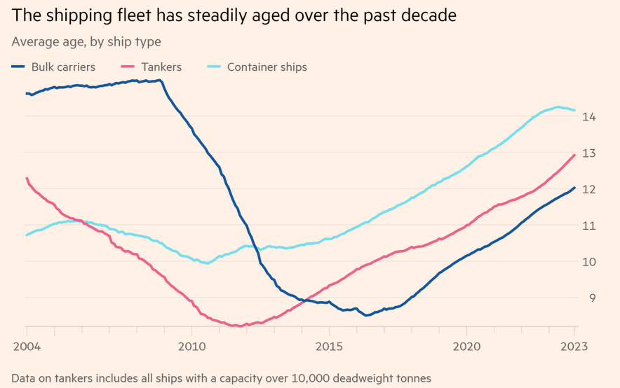 Сегодня в выпуске:  — Какая инфляция у нас будет по итогам года? — Страна — бензоколонка — Про наши с вами сбережения — На сколько лет американскому пенсионеру хватит 1 млн.баксов?-12