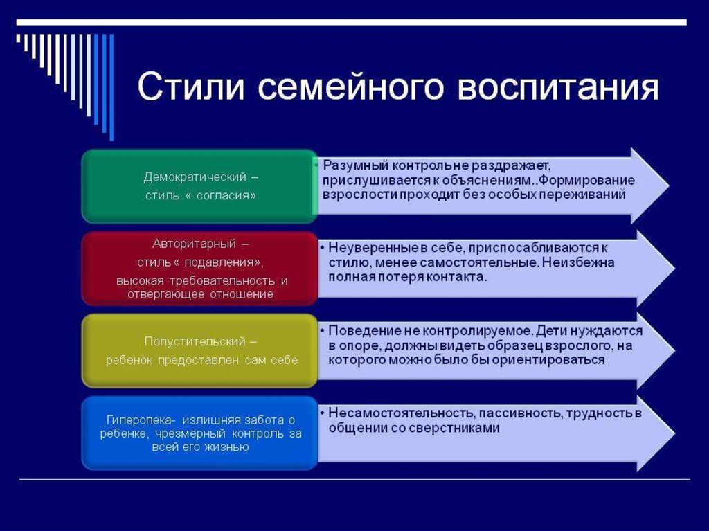 Типы семей авторитарная демократическая. Стили семейного воспитания. Стили воспитания в семье. Стили и типы семейного воспитания. Виды стиля семейного воспитания.