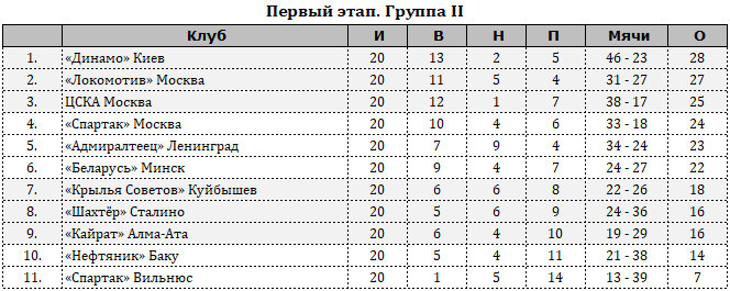 Match 5 class. Match 5 class