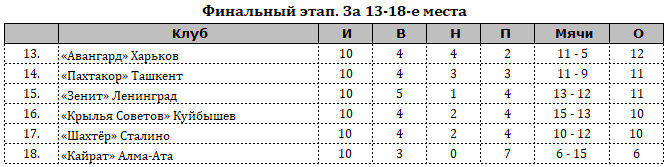 Группа первенство