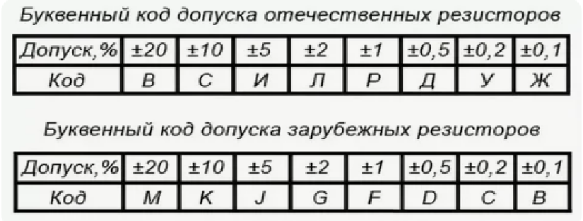 Обозначения 1 8