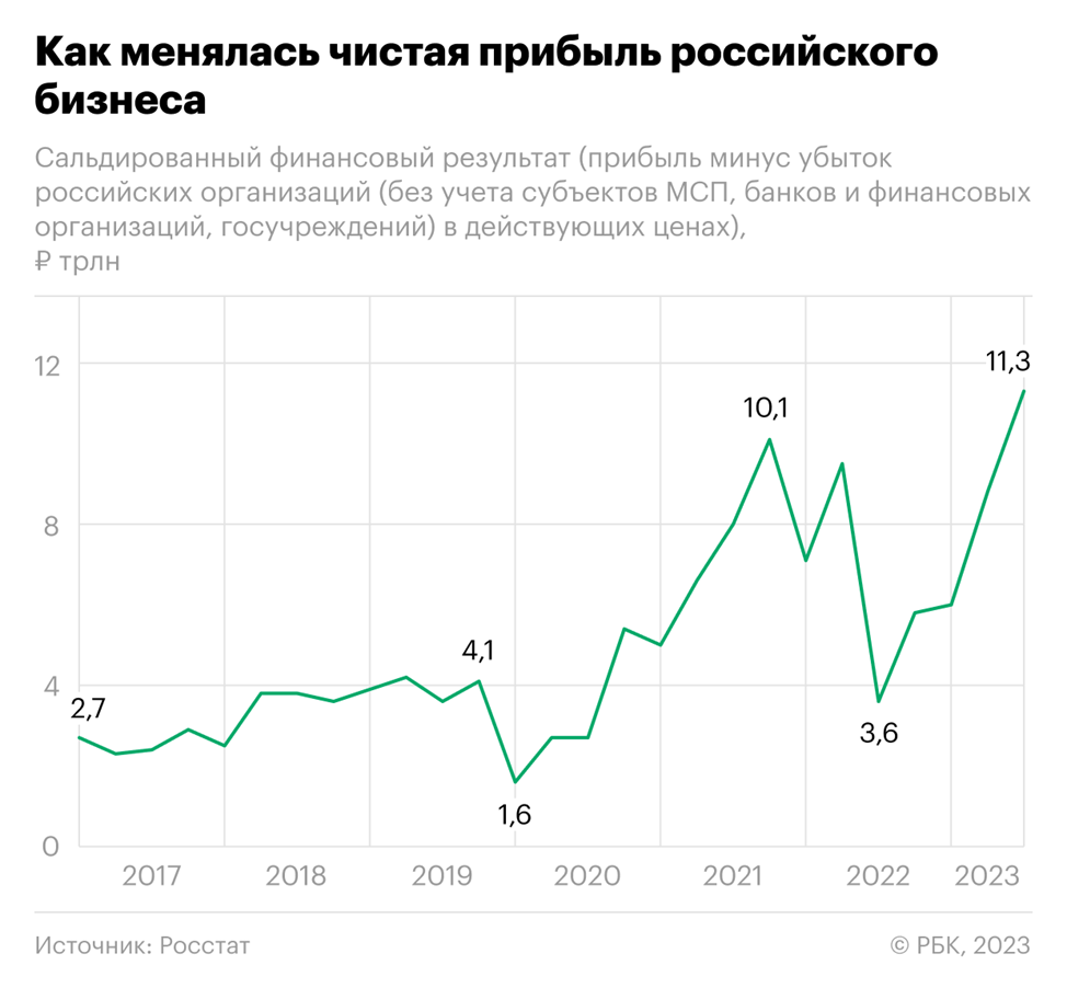 Снижение стоимости рубля