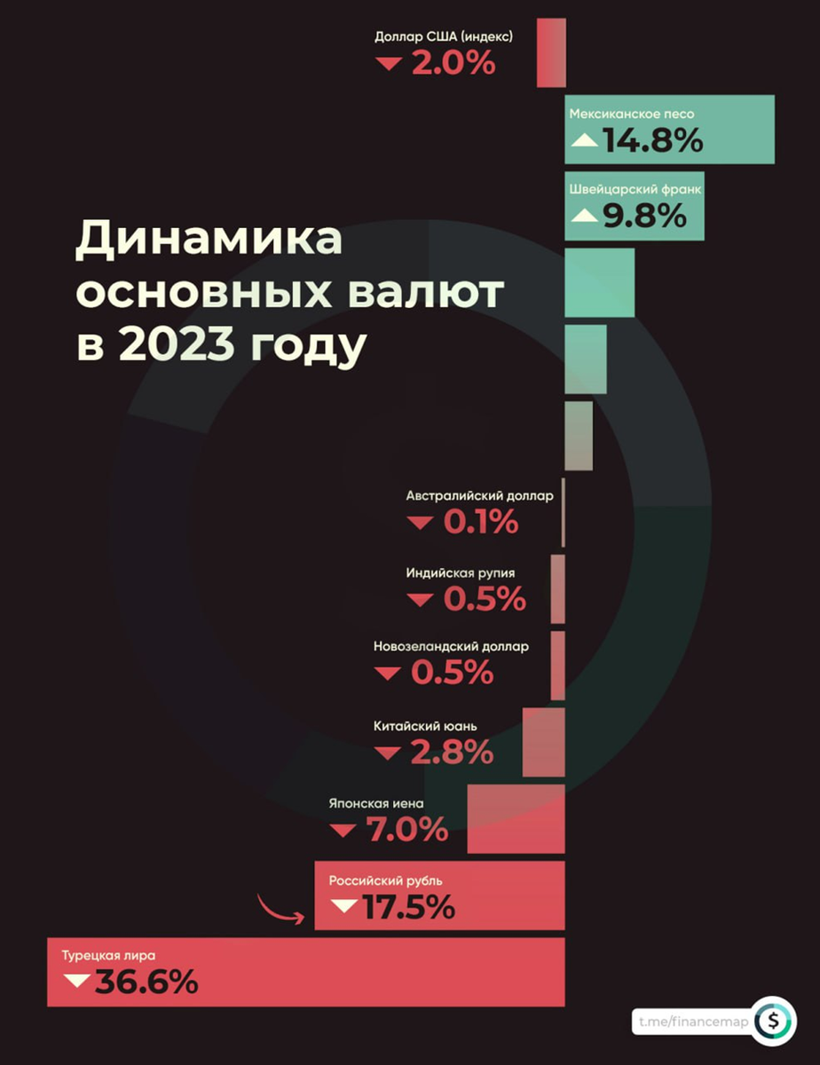 Пропала динамика