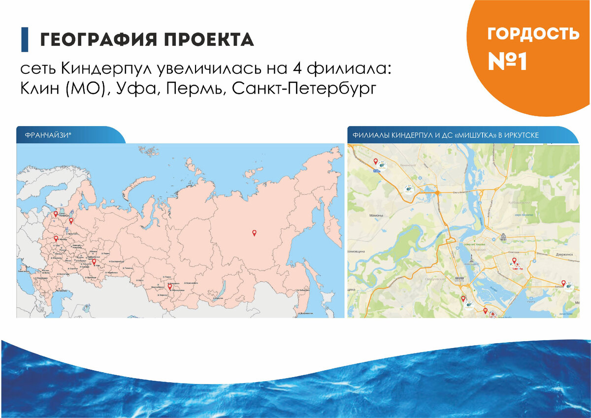 Годовой отчет итогов 2023 года в сфере детских бассейнов | Франшиза  детского бассейна с морской водой 