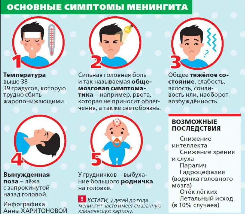 Основные симптомы менингококковой инфекции.
