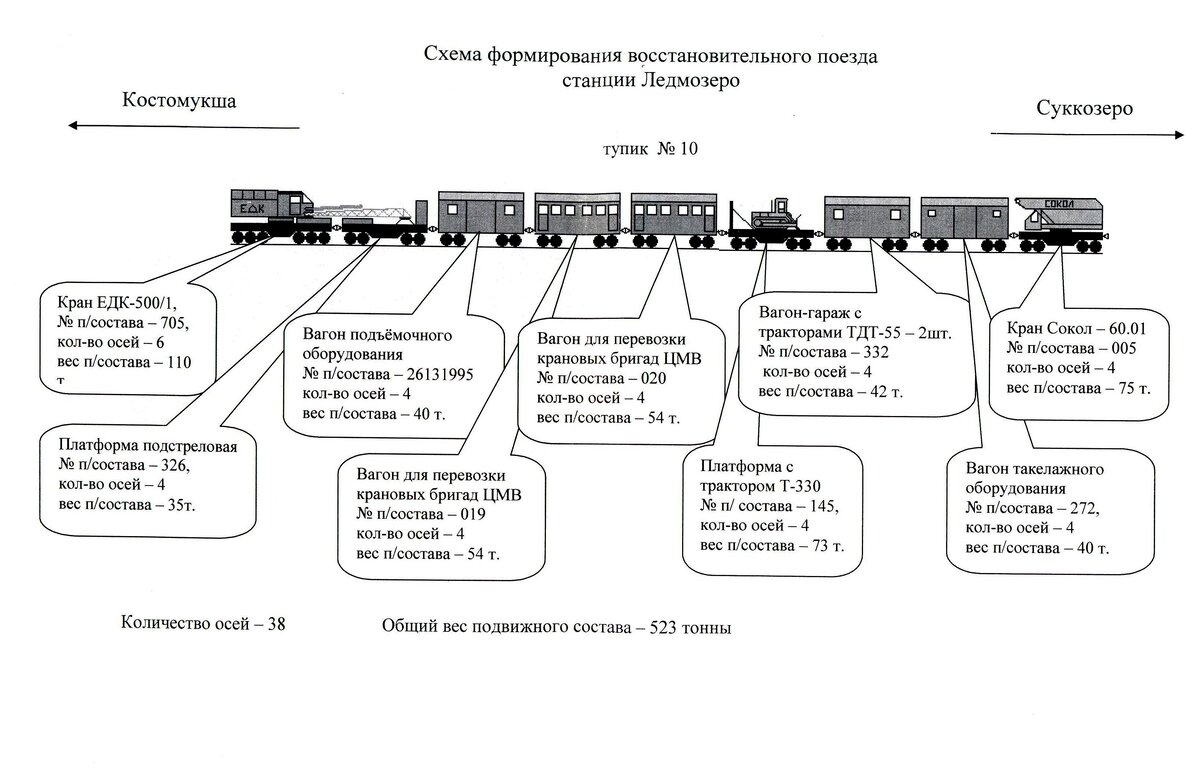 Железная дорога