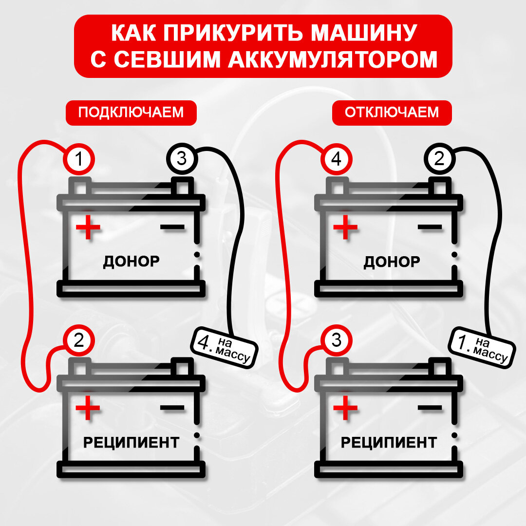 Как правильно «прикурить» автомобиль