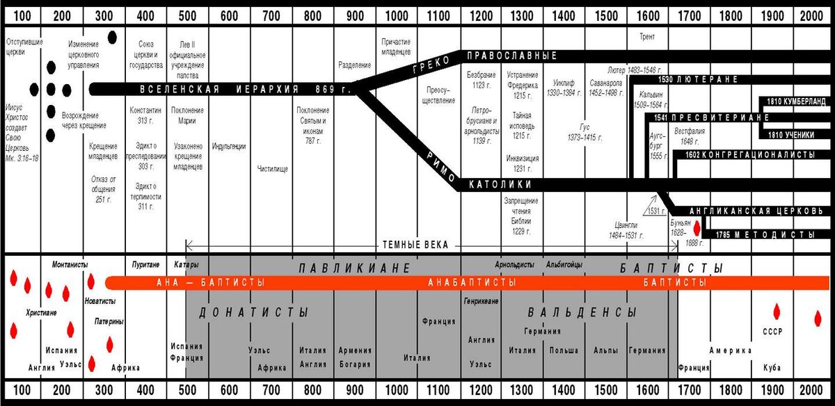 Содержание церкви