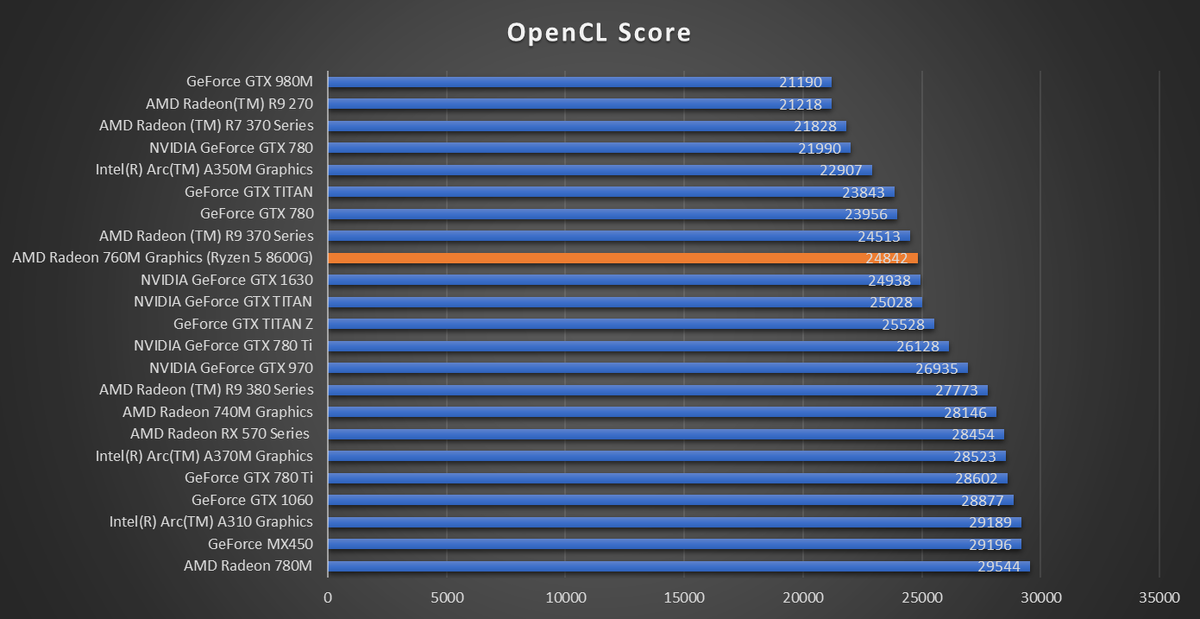 Ноутбук amd ryzen