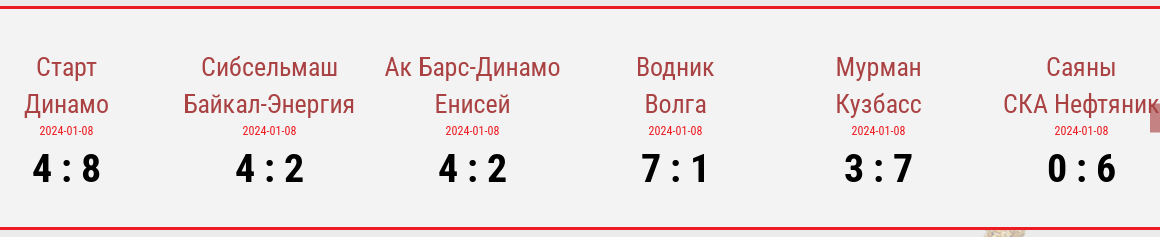 Кубок рфпл 2025 2025 таблица расписание. Кубок рфпл 2025 2025 таблица расписание
