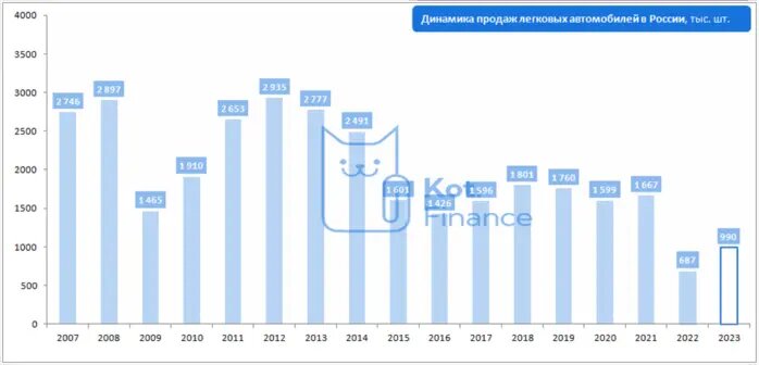 Рынок российских брендов