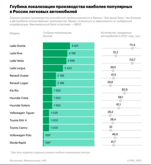 Крупнейшие строения