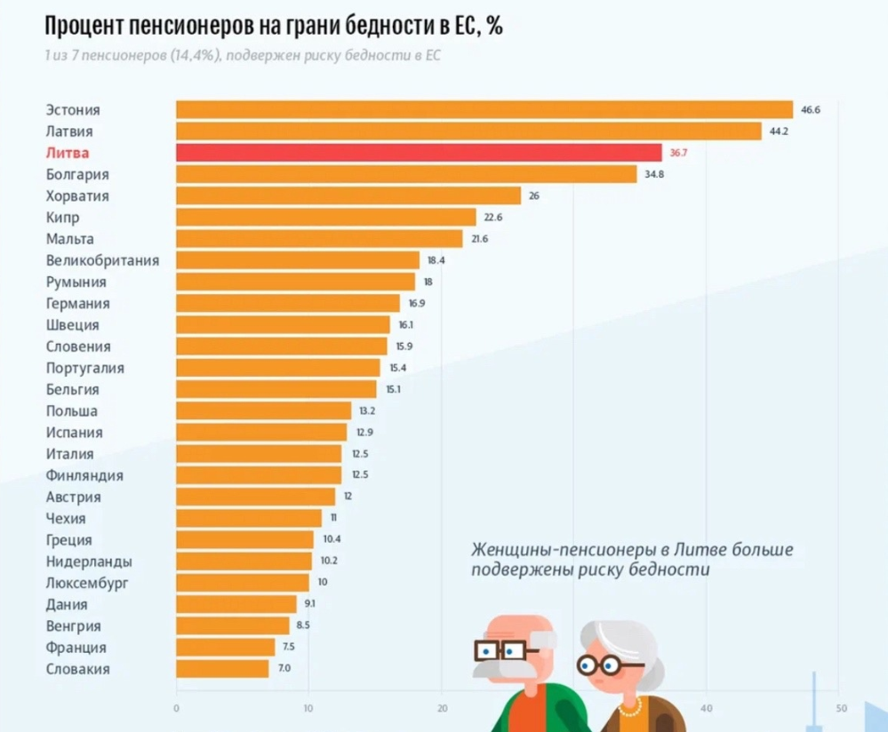 Сколько пенсионеров в 2021