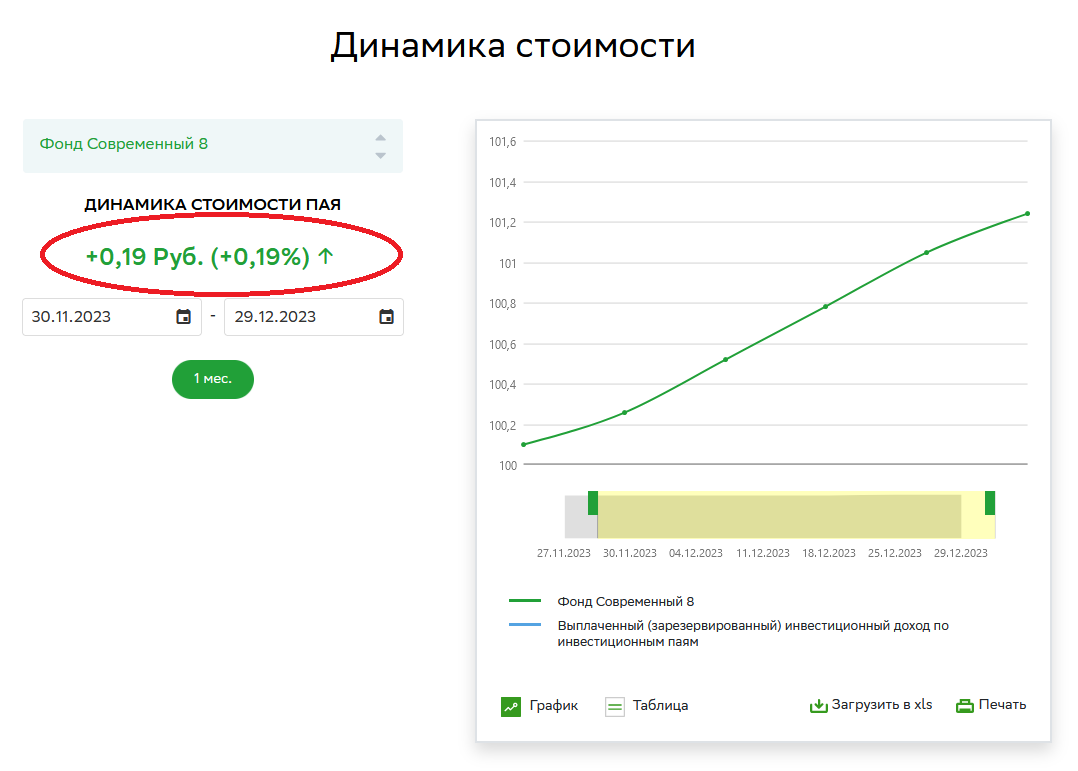 https://sfn-am.ru/funds/fond-sovremennyi-8?ysclid=lr6i6bdxtg92380569#cost_dynamics