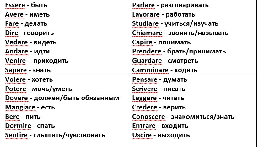 Глагол образованный от местоимения