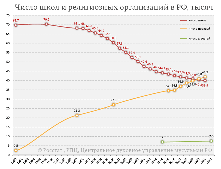 Цифру в два раза и. Цифру в два раза и