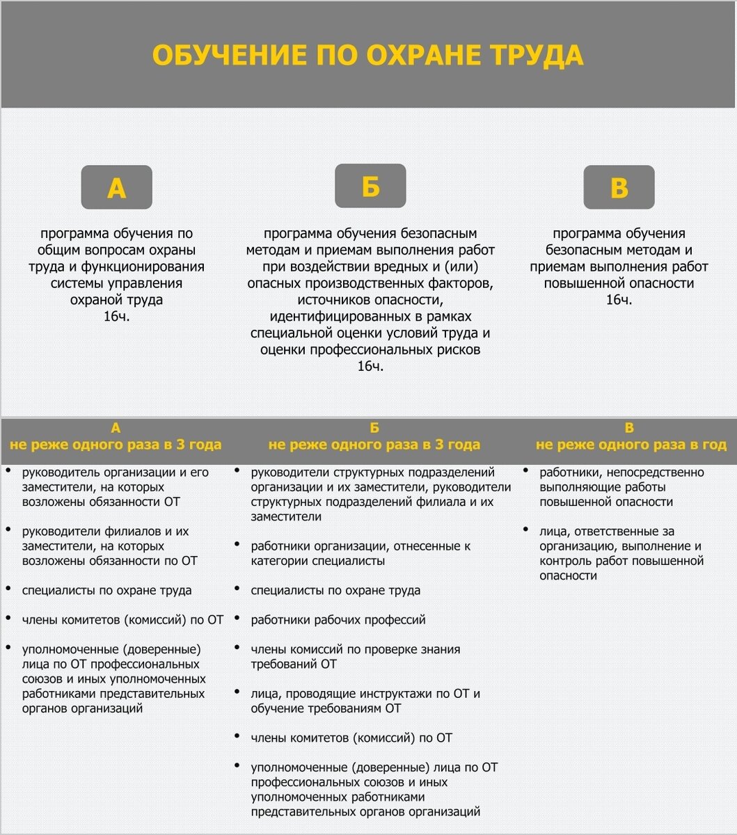 Охрана труда потребителя