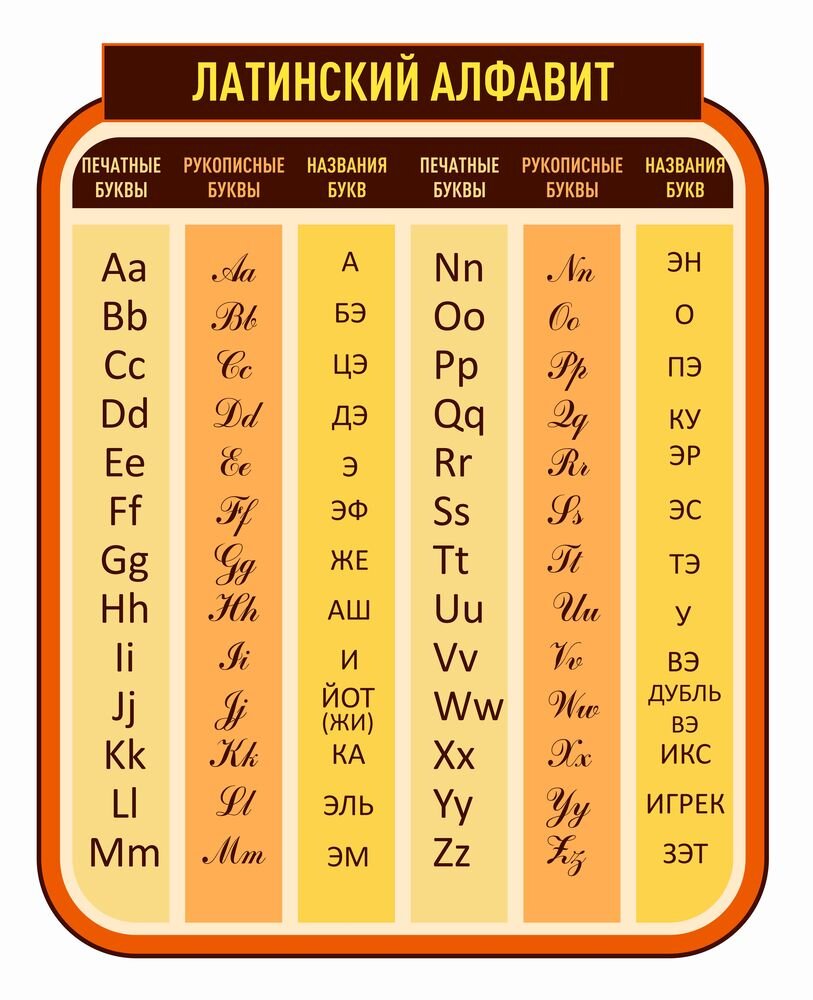 Латиница сколько букв. Латинский алфавит буквы таблица. Латинский алфавит прописные буквы таблица. Латинский алфавит буквы с произношением. Latynskiy alfawit.