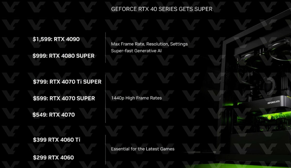 NVIDIA показала новые видеокарты GeForce RTX 40 SUPER: все характеристики и  цены | 4pda.to | Дзен