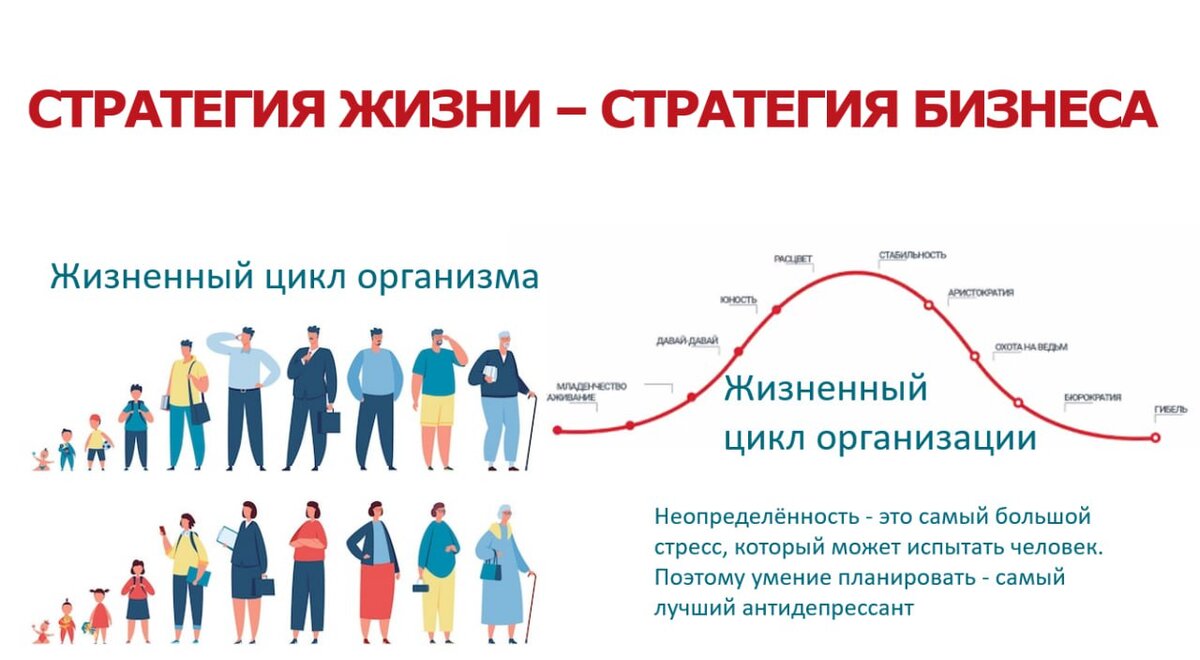 В первые дни нового 2024го года ко мне, как исполнительному директору ассоциации предпринимателей, поступило много вопросов о том, как именно ассоциация МАРП может помочь построить стратегию бизнеса.

Уже начались встречи и переговоры с теми, кому нужно решение: кому-то найти качественные поставки комплектующих электронной промышленности, кому-то подобрать грант на разработку…

Кстати, в 2023 году Минпромторг выделил 2,2 млрд рублей на разработку материалов для чипов, а в 2024 году в России появятся Полигоны для испытания оборудования по выпуску микроэлектроники. И не только! Все компании, которые выпускают продукцию электронной промышленности, «завалены» заказами на год вперед. Не кажется ли вам, что в этой сфере вполне можно сейчас занять нишу?

Полный обзор на эту тему вы можете прочитать ПО ССЫЛКЕ ТУТ : https://clck.ru/32W26p

Надо сказать, что любое решение в вопросе стратегии для бизнеса начинается с ЛИЧНЫХ ЦЕЛЕЙ ОСНОВАТЕЛЕЙ-СОБСТВЕННИКОВ. И первый вопрос, на который надо дать четкий, обдуманный, осмысленный, пережитый, и да, выстраданный ответ, такой: КАКАЯ ТВОЯ ЛИЧНАЯ ЦЕЛЬ через 10, а лучше через 20 лет? 

Потому что, если вы будете знать «зачем и куда» пойдете, то будет понятно и «как и какими тактическими действиями» туда идти.

Продумайте, проживите самостоятельно ответ на вопрос про вашу индивидуальную цель. Ну, а когда осознаете его – приходите на разговор про стратегию бизнеса.

И не забывайте, что "единственный способ сколотить капитал - это приносить пользу обществу" (Роберт Кийосаки)

Ассоциация МАРП подберет для встречи с вами тех, кто компетентен именно в вашем бизнесе – по сути, индивидуально для вас будет собран целый СОВЕТ НЕЗАВИСИМЫХ ДИРЕКТОРОВ (СНД).

Чтобы записаться на встречу СНД, получить информацию о нем и задать уточняющие вопросы, надо ЗАПОЛНИТЬ ЗАЯВКУ ТУТ: https://clck.ru/36wkib

Членам ассоциации МАРП консультации и СНД проводятся бесплатно