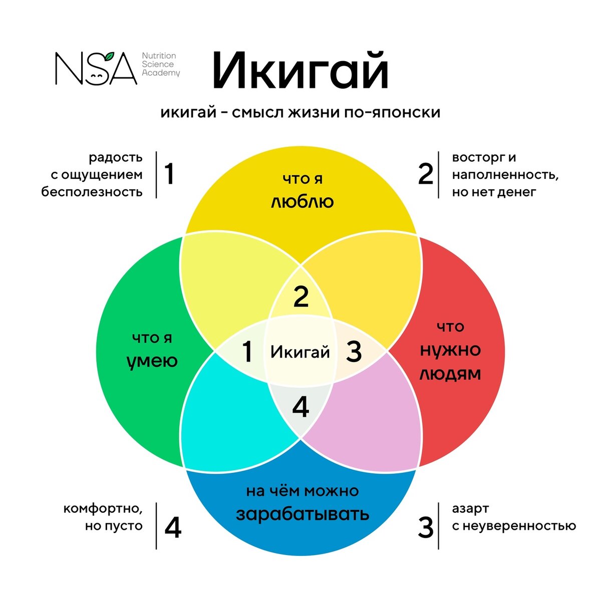 Икигай - смысл жизни по-японски 