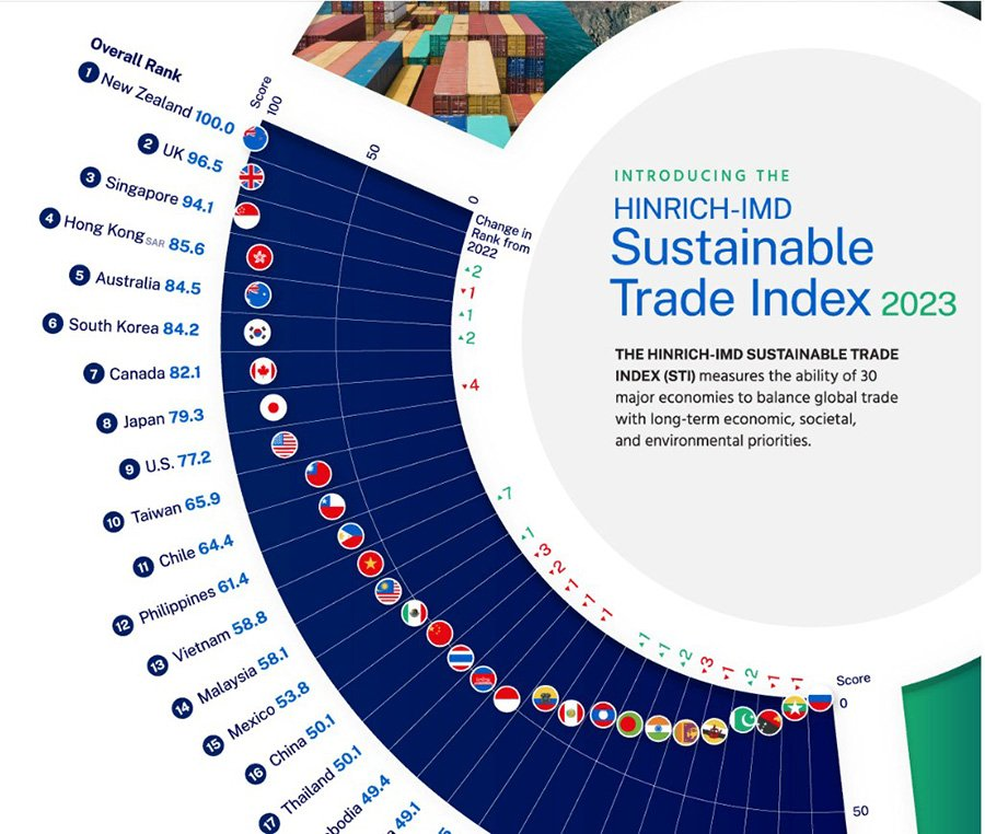 International index