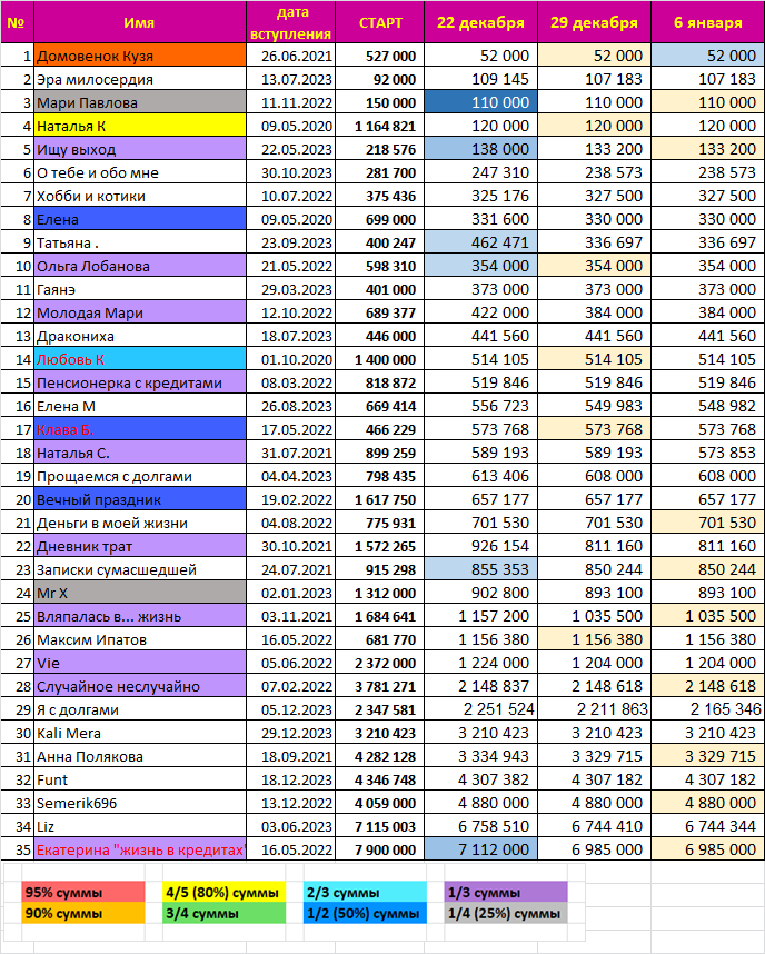 В таблице пока не понятно, что именно меня удивило, но сейчас всё узнаете