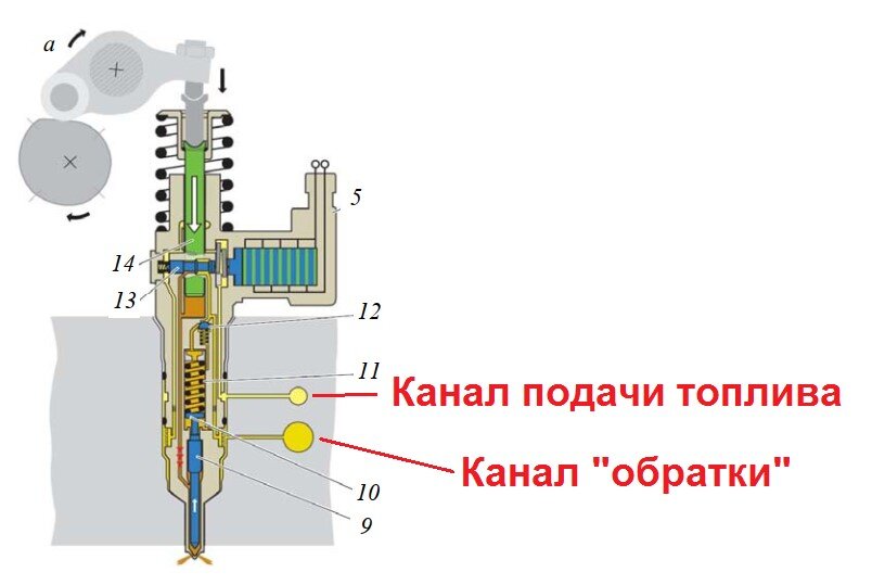 Ремонт насос-форсунки на двигателе BKC 1.9 TDI