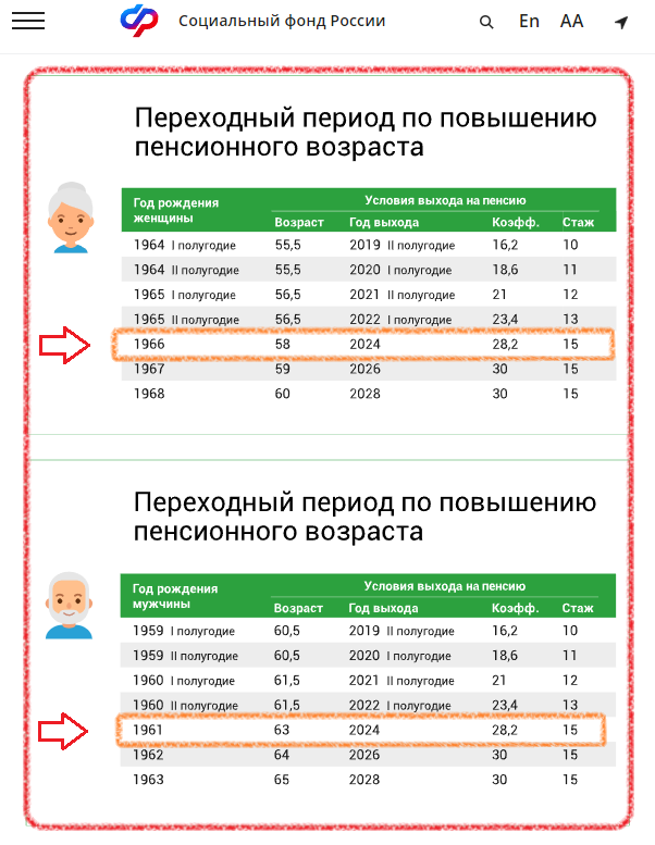 Индексация пенсий