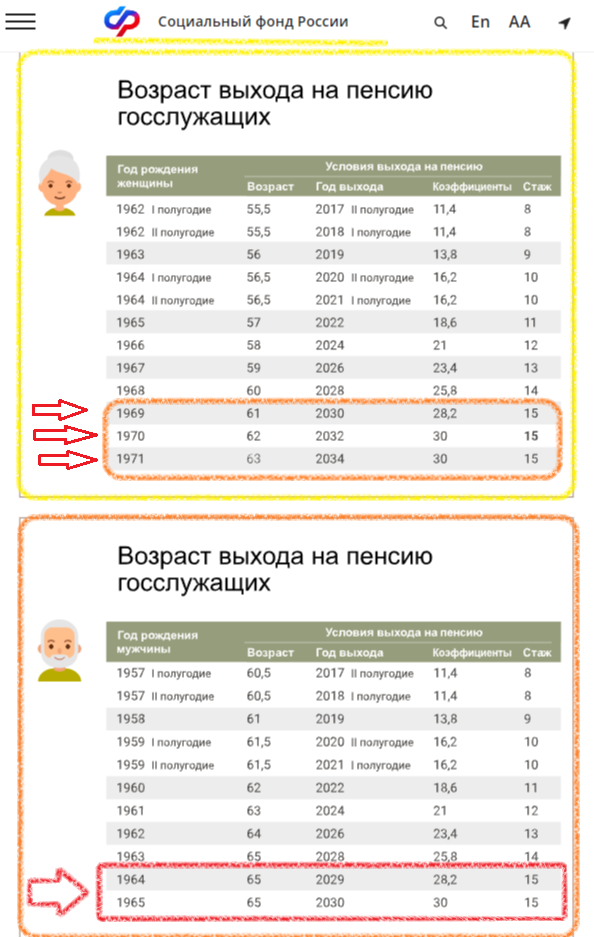 Повышение пенсии по инвалидности в 2023