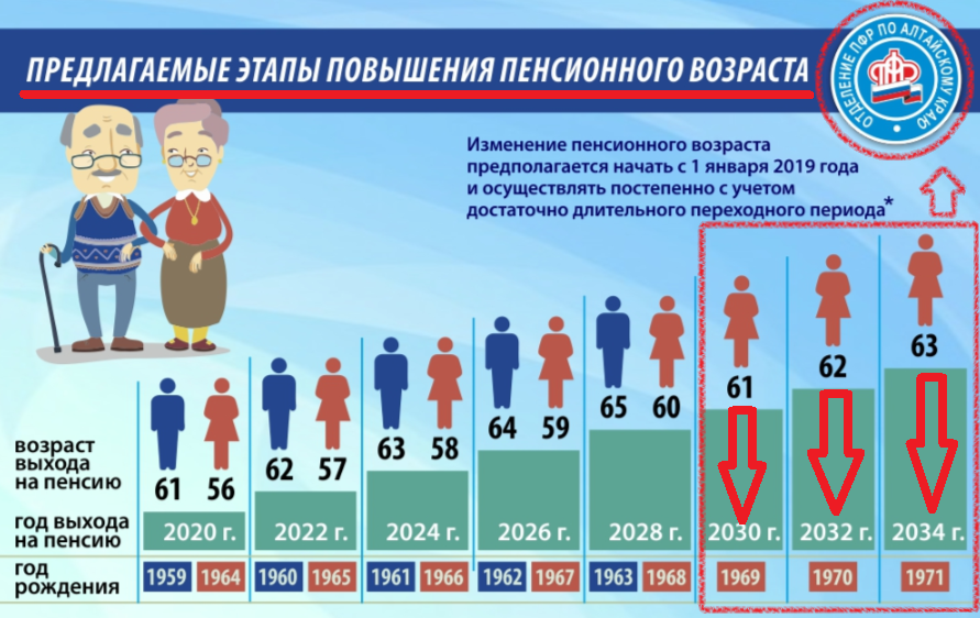 Пенсия по старости в 2023 женщине