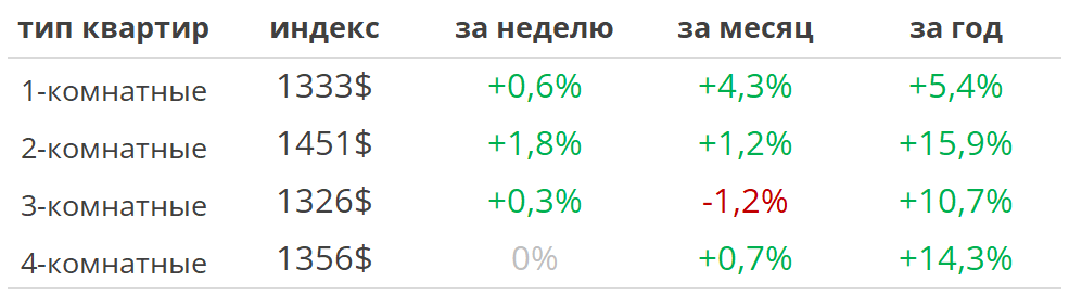 4 на 5 сколько квадратных. 4 на 5 сколько квадратных