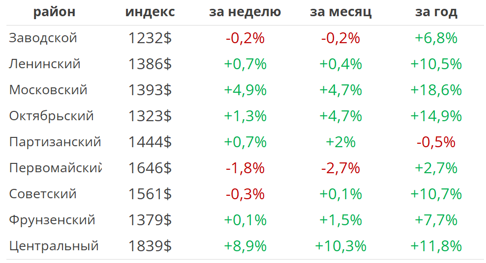 5 на 10 сколько квадратных метров