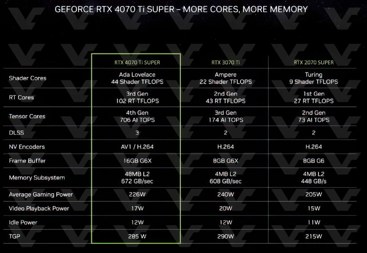 4070 ti vs 4080