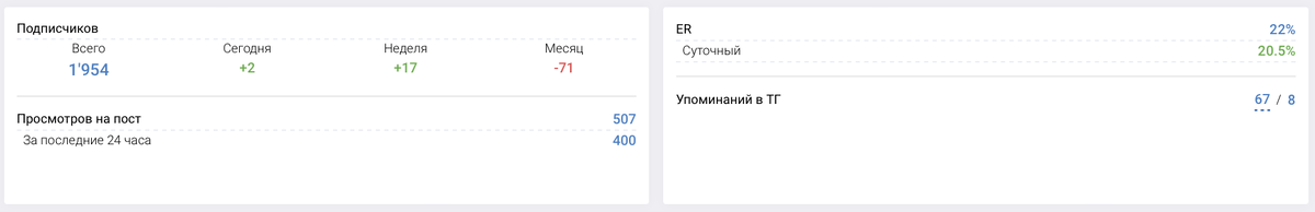 Показатели можно отслеживать на специальных сервисах