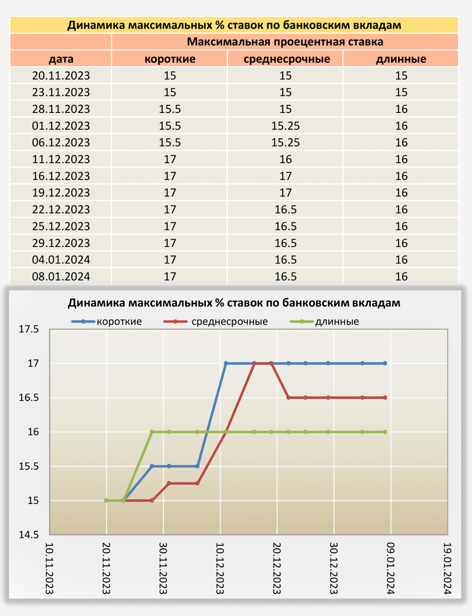 Восемь информаций