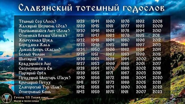 Гороскоп по славянскому календарю на 2024 год. Гороскоп по славянскому календарю на 2024 год
