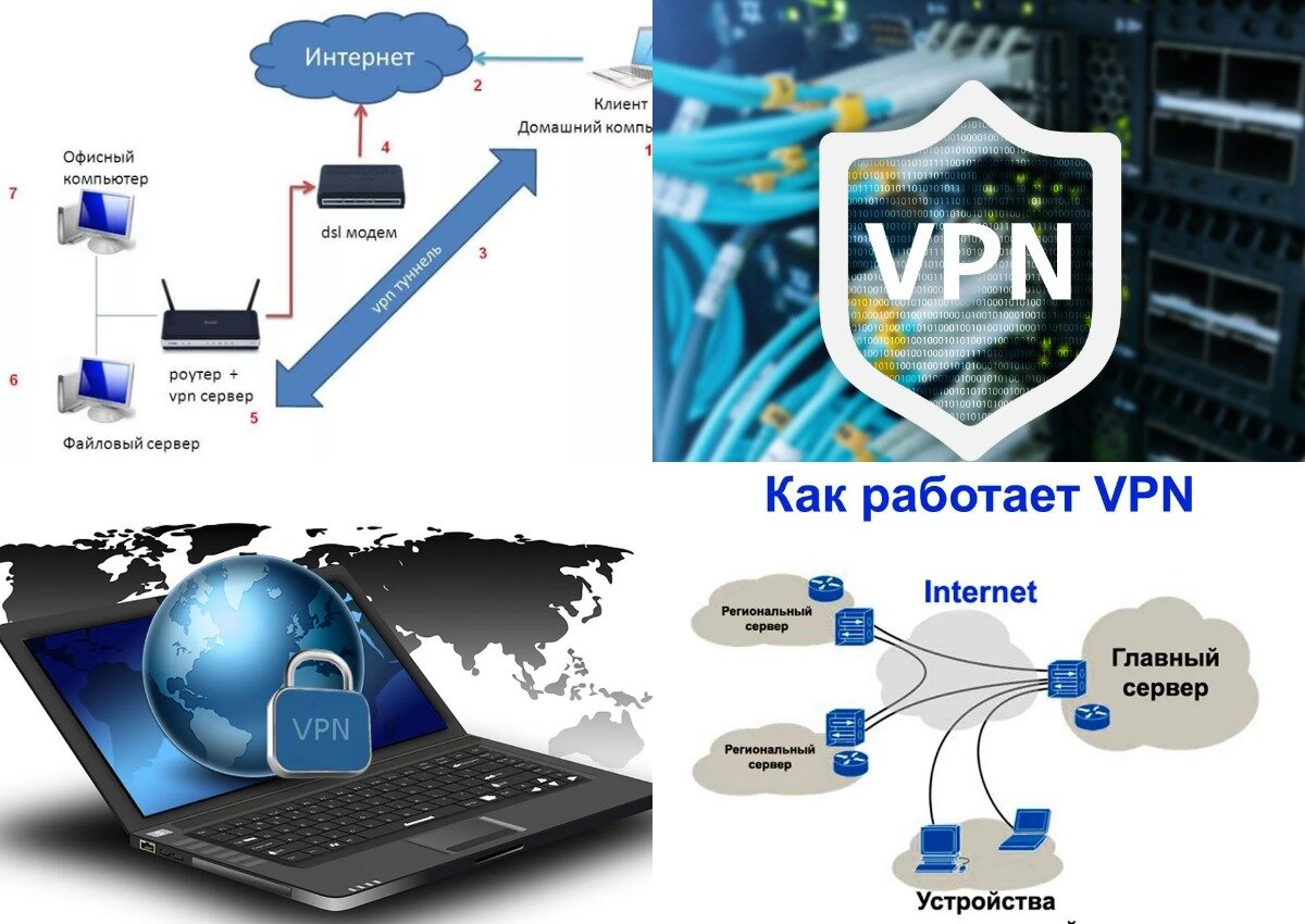 Интернет технологии и сервисы