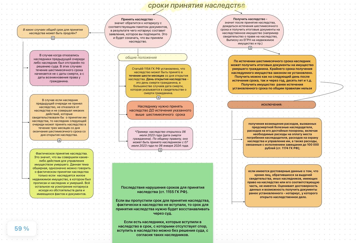 Особенности правового регулирования общественных отношений. Особенности правового регулирования. Перспективы развития накопительного страхования жизни в россии. Перспективы развития страхования. Правовое регулирование за рубежом.