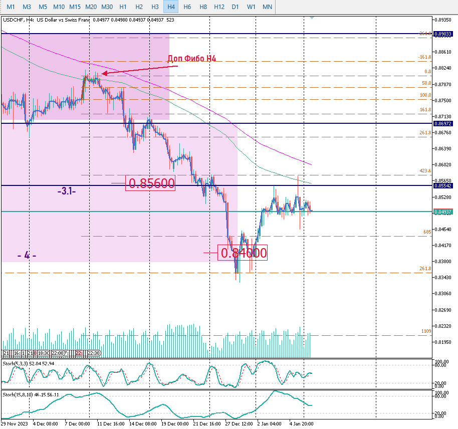 USDCHF 