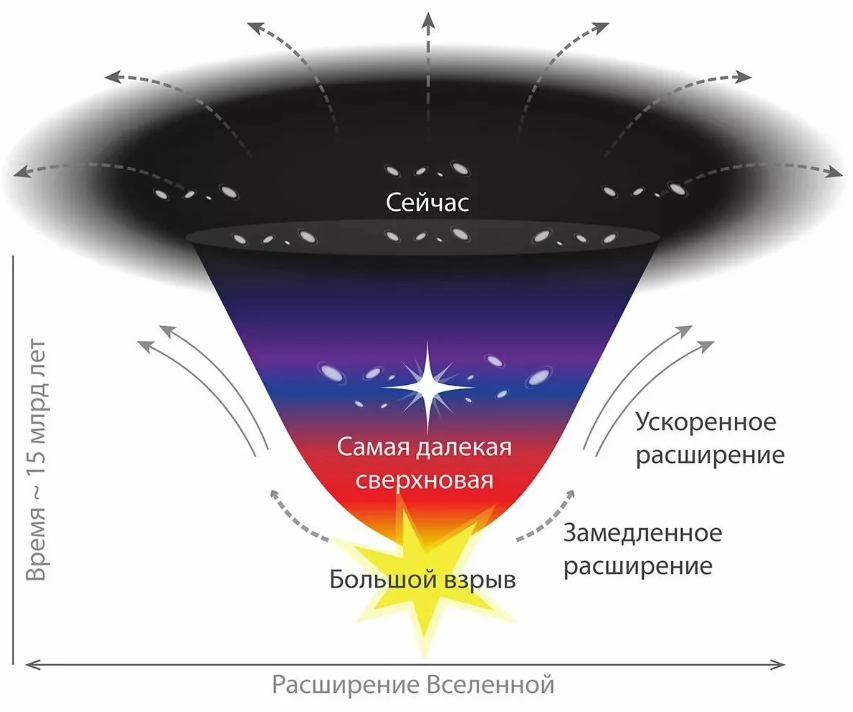 Расширение Вселенной