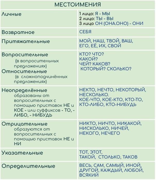 Таблица пунктуации русского языка Русская пунктуация функции знаков препинания