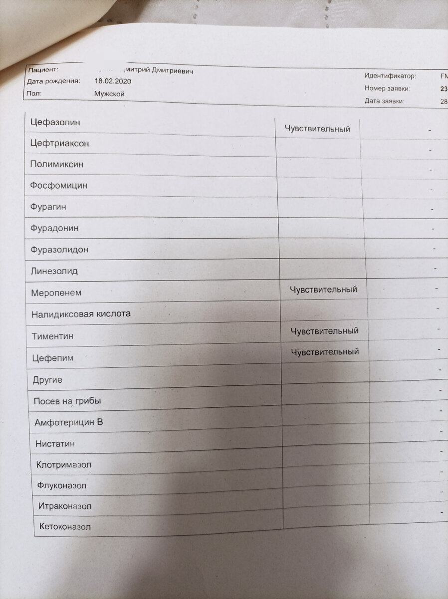 Промоталась в -25 за 150км порожняком! 🤦‍♀️ | РСП и алиментщик - семья. |  Дзен