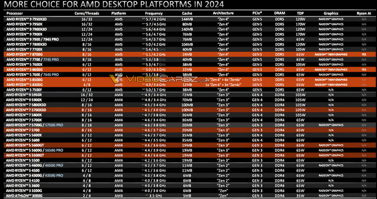 Ryzen 5 5500 характеристики